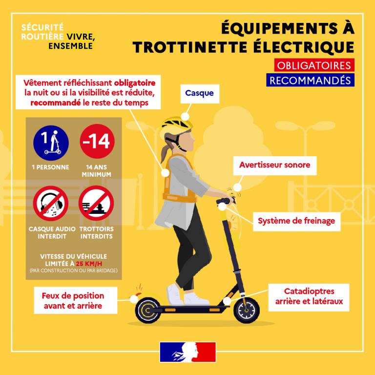 Les trottinettes électriques désormais interdites aux moins de 14 ans, et  attention aux nouvelles amendes